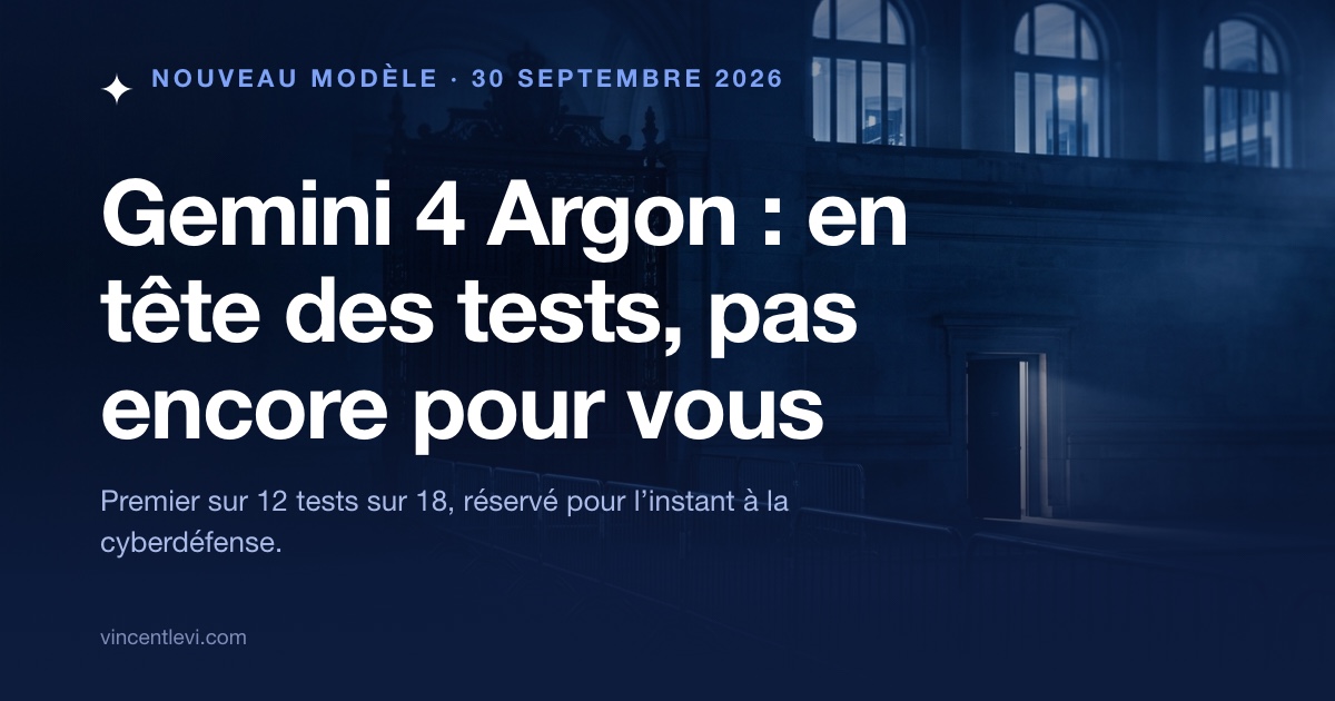 Le 30 septembre 2026, Google a annoncé Gemini 4 Argon, son nouveau modèle haut de gamme : premier sur 12 des 18 tests de son tableau comparatif face à GPT-6 Astra et Claude Opus 5.5, capable de produire un million de tokens en une réponse, proposé à 2 dollars le million de tokens en entrée au lancement, mais réservé pour l’instant à des spécialistes de la cyberdéfense, sans date d’ouverture au public